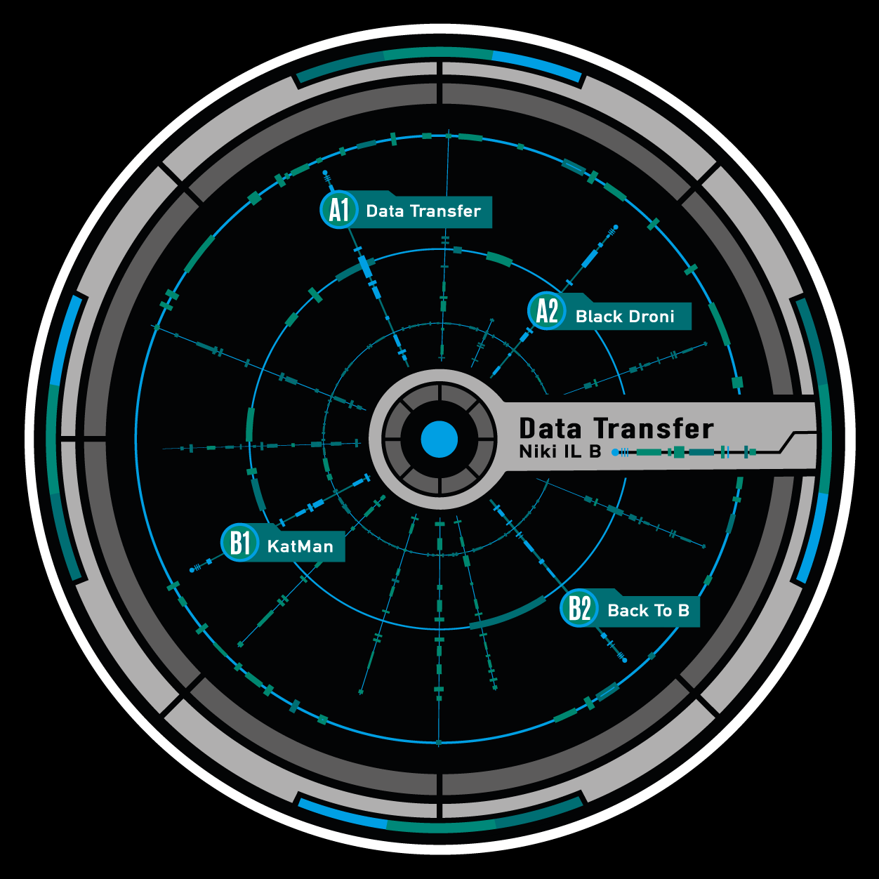 Niki IL B – Data Transfer